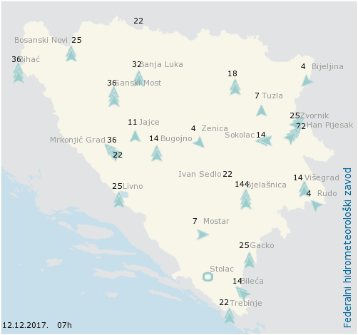 Dnevni avaz