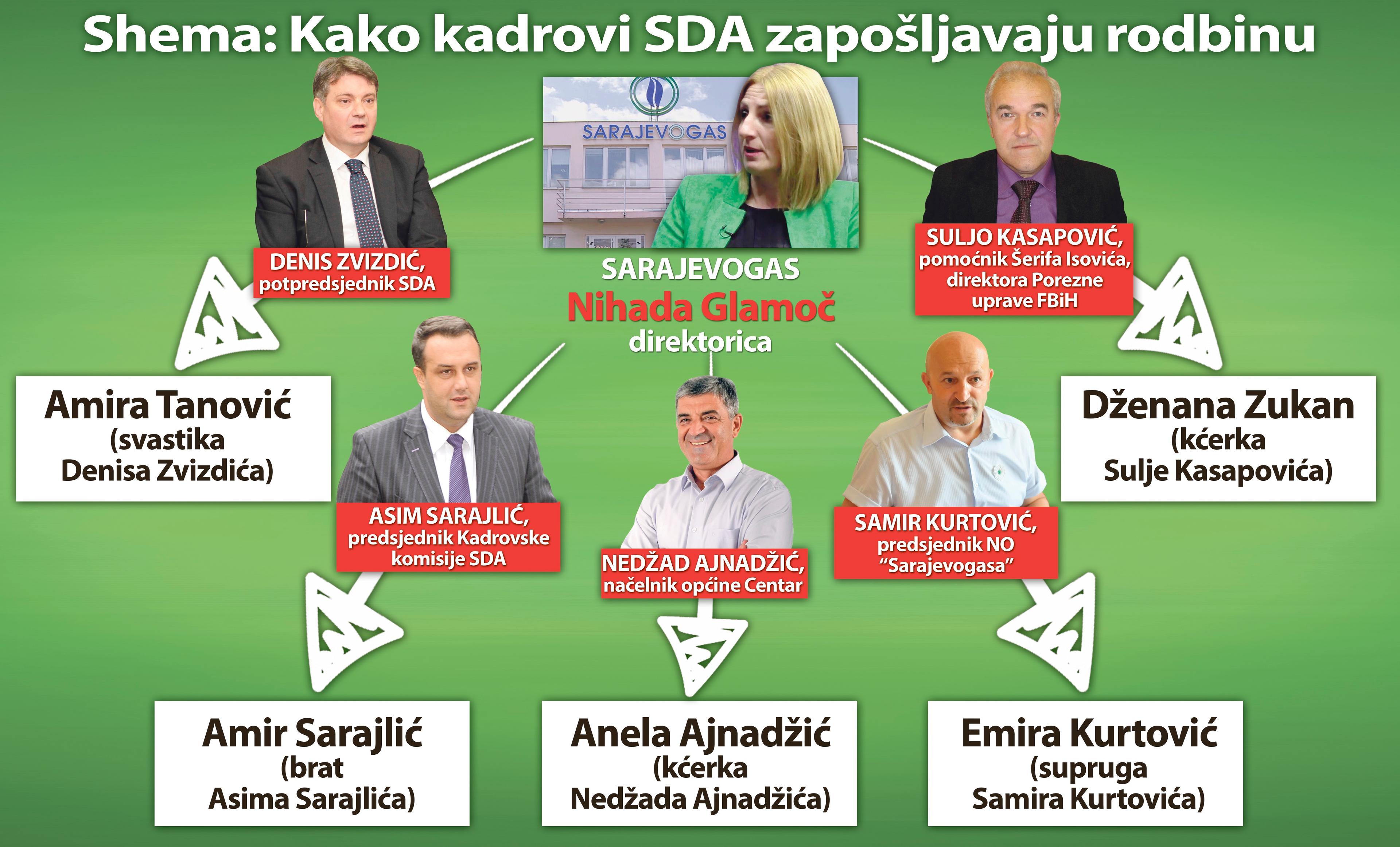 Dnevni avaz