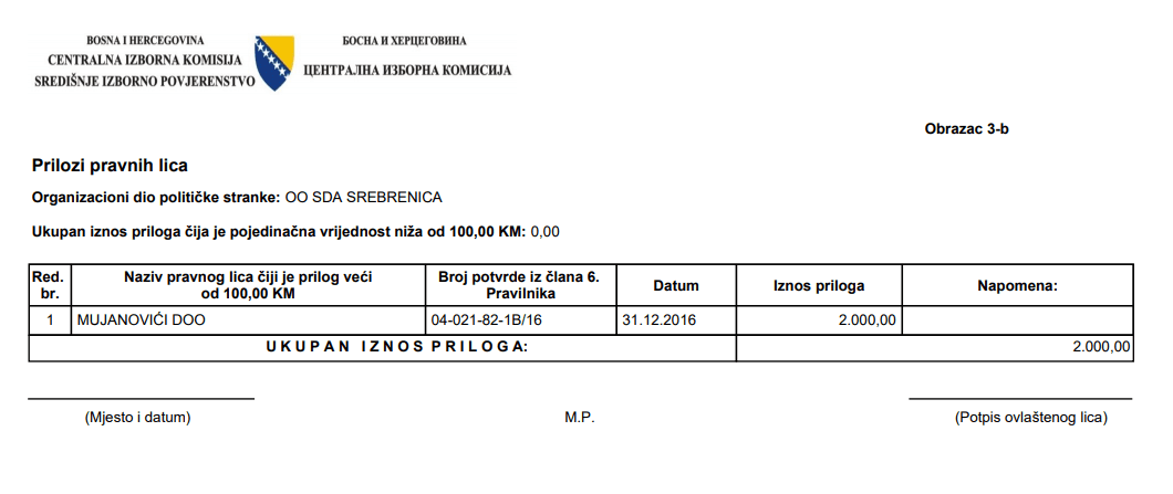 Faksimil izvještaja: Srebreničkoj SDA Mujanović donirao 2.000 KM - Avaz