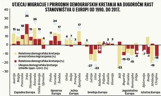 Dnevni avaz