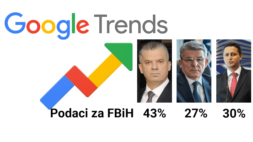 Dnevni avaz