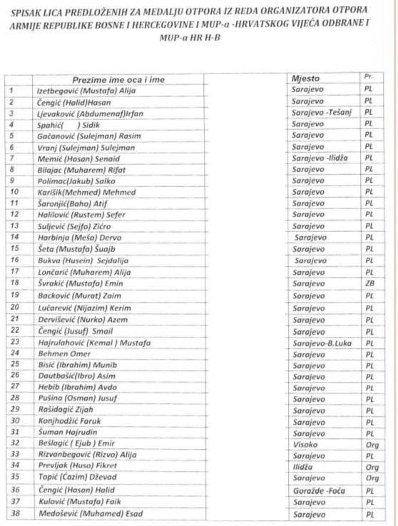Faksimil spiska koji se odnosi na imena predloženih s područja sarajevske regije - Avaz