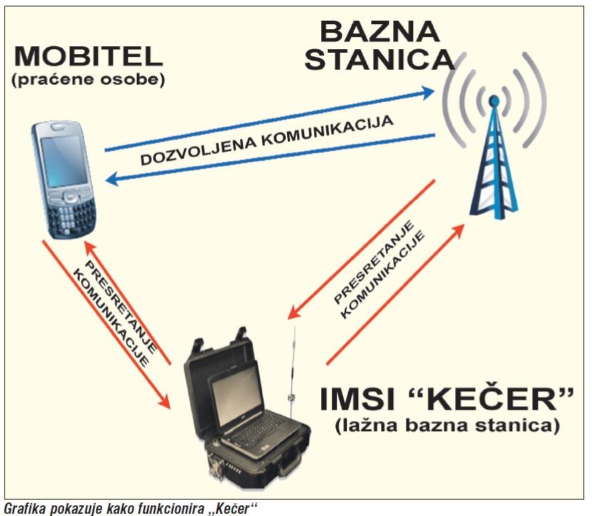 Dnevni avaz