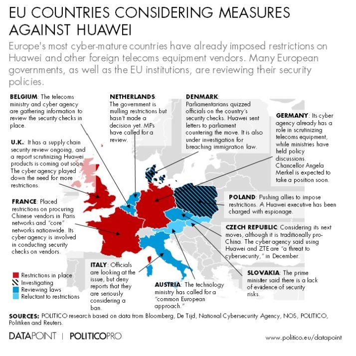 Grafikon koji je objavio "Politico" o statusu Huaweia u nekim državama EU - Avaz