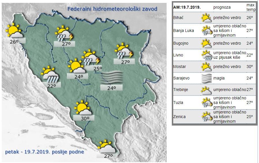 Sutrašnja prognoza - Avaz