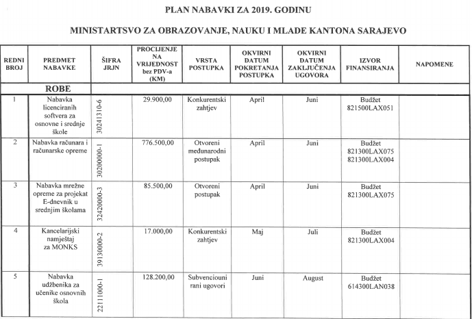 Detaljan plan nabavki - Avaz