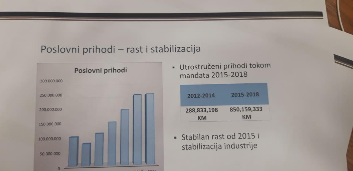 Faksimil izvještaja o poslovanju firmi namjenske industrije - Avaz