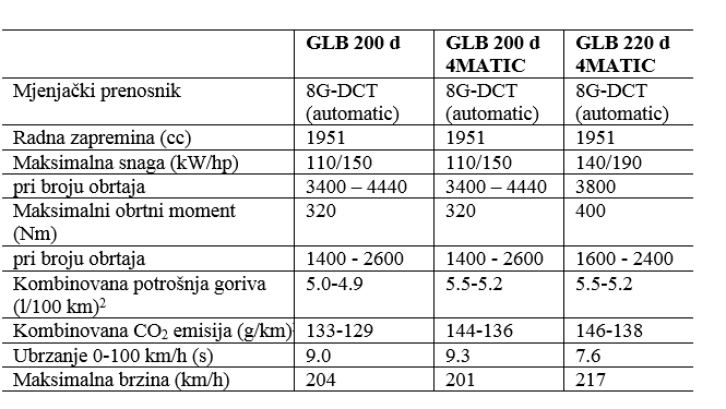 Dizelski motori - Avaz