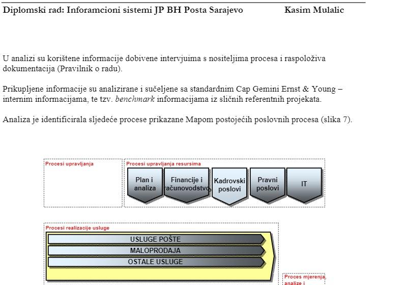 Faksimil dijela diplomskog rada Kasima Mulalića - Avaz