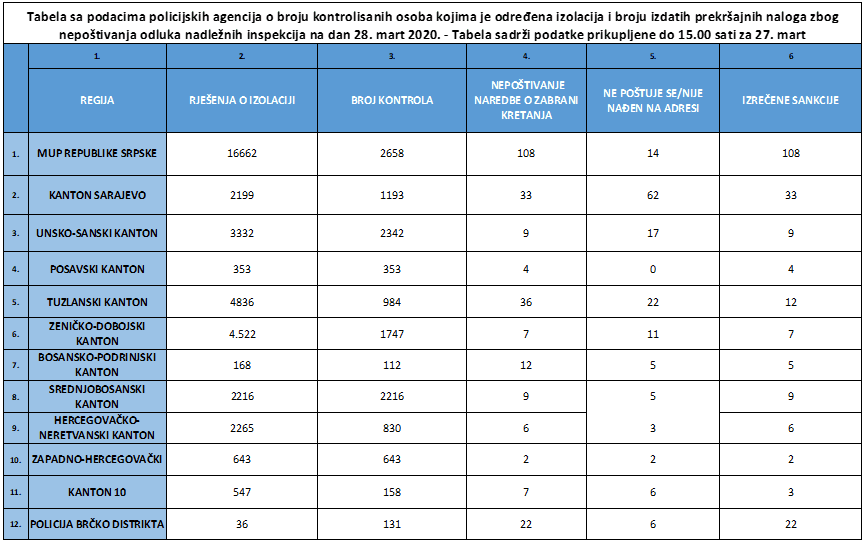 Prikaz policijskih aktivnosti - Avaz