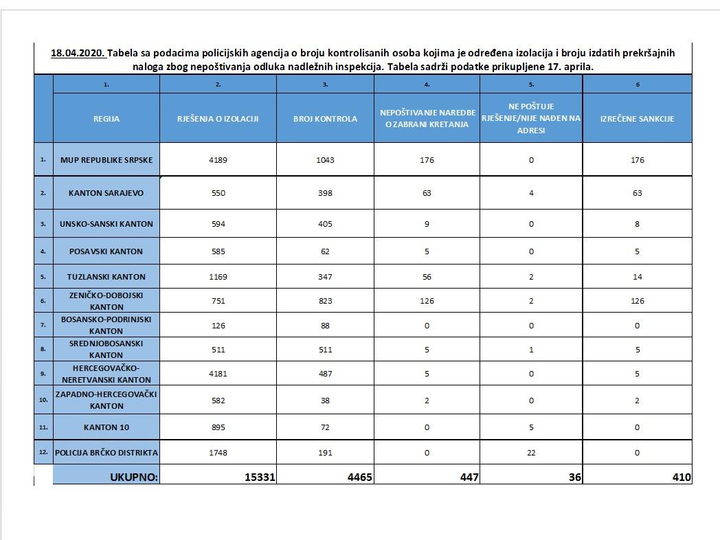 Izvještaj policijskih agencija - Avaz