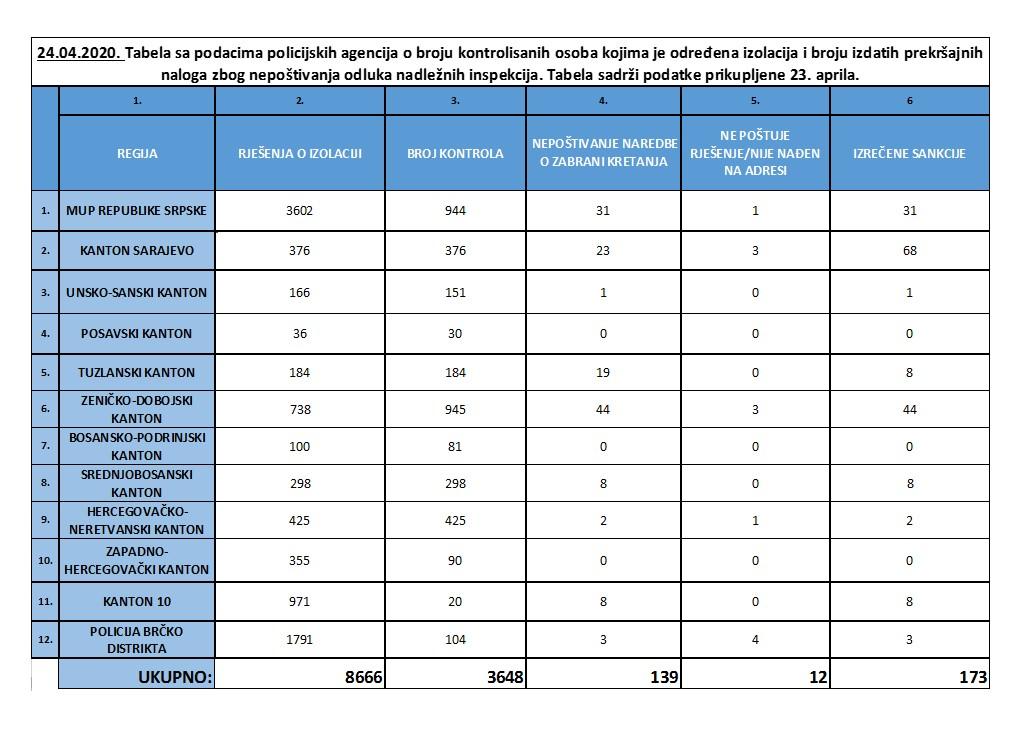 Izvještaj policijskih agencija - Avaz