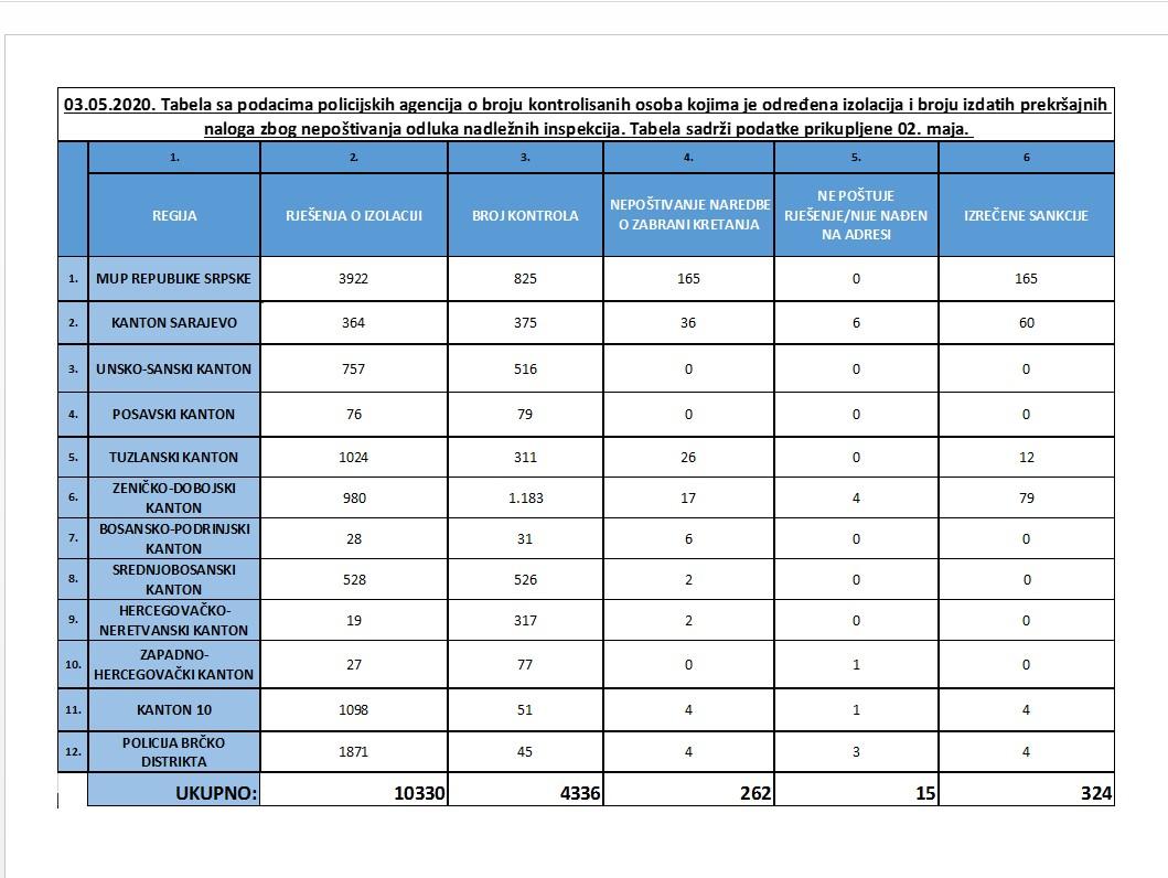 Izvještaj policijskih agencija - Avaz