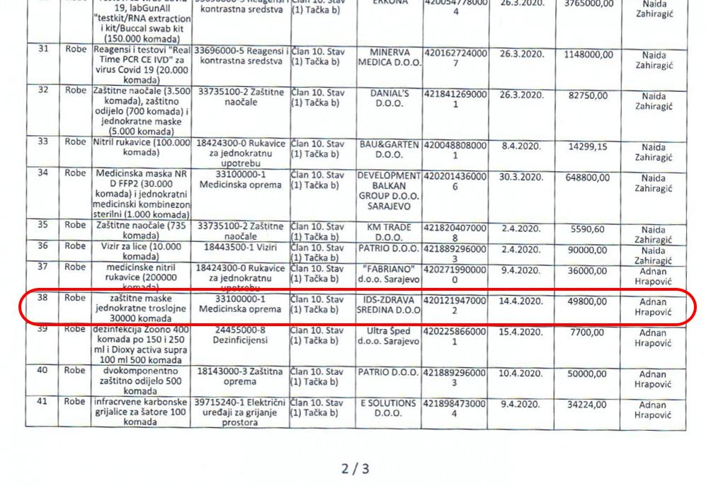 Faksimil ugovora o nabavci 30.000 jednokratnih troslojnih zaštitnih maski za 49.800 maraka - Avaz