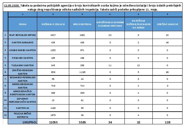 Izvještaj policijskih agencija - Avaz