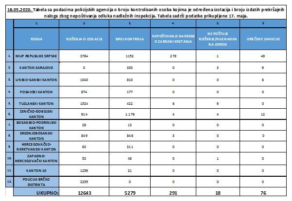 Izvještaj policijskih agencija - Avaz