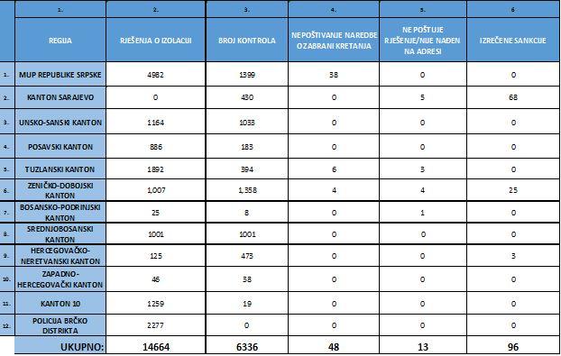 Izvještaj policijskih agencija - Avaz