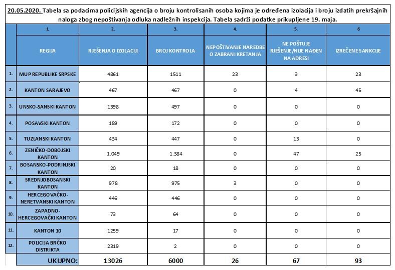 Izvještaj policijskih agencija - Avaz