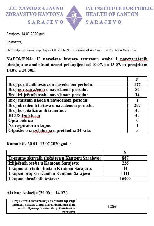 Zavod za javno zdravstvo KS: Presjek stanja - Avaz