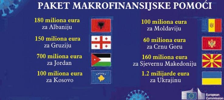 RS blokira 250 miliona eura pomoći od EU