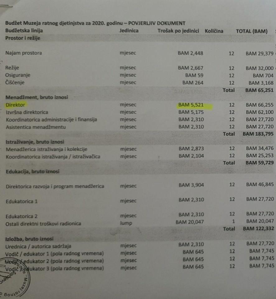 Direktor godišnje zaradi skoro 70.000 KM - Avaz