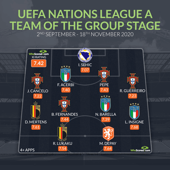 Najbolji tim Lige nacija - grupa A - Avaz