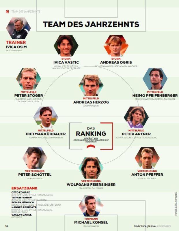 Idealni tim Bundeslige - Avaz