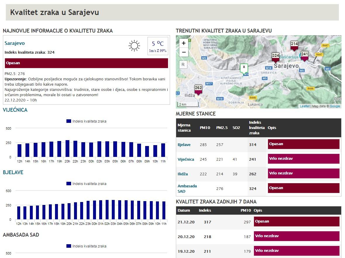 Moguća je pojava pojačanih simptoma i intenziteta bolesti - Avaz