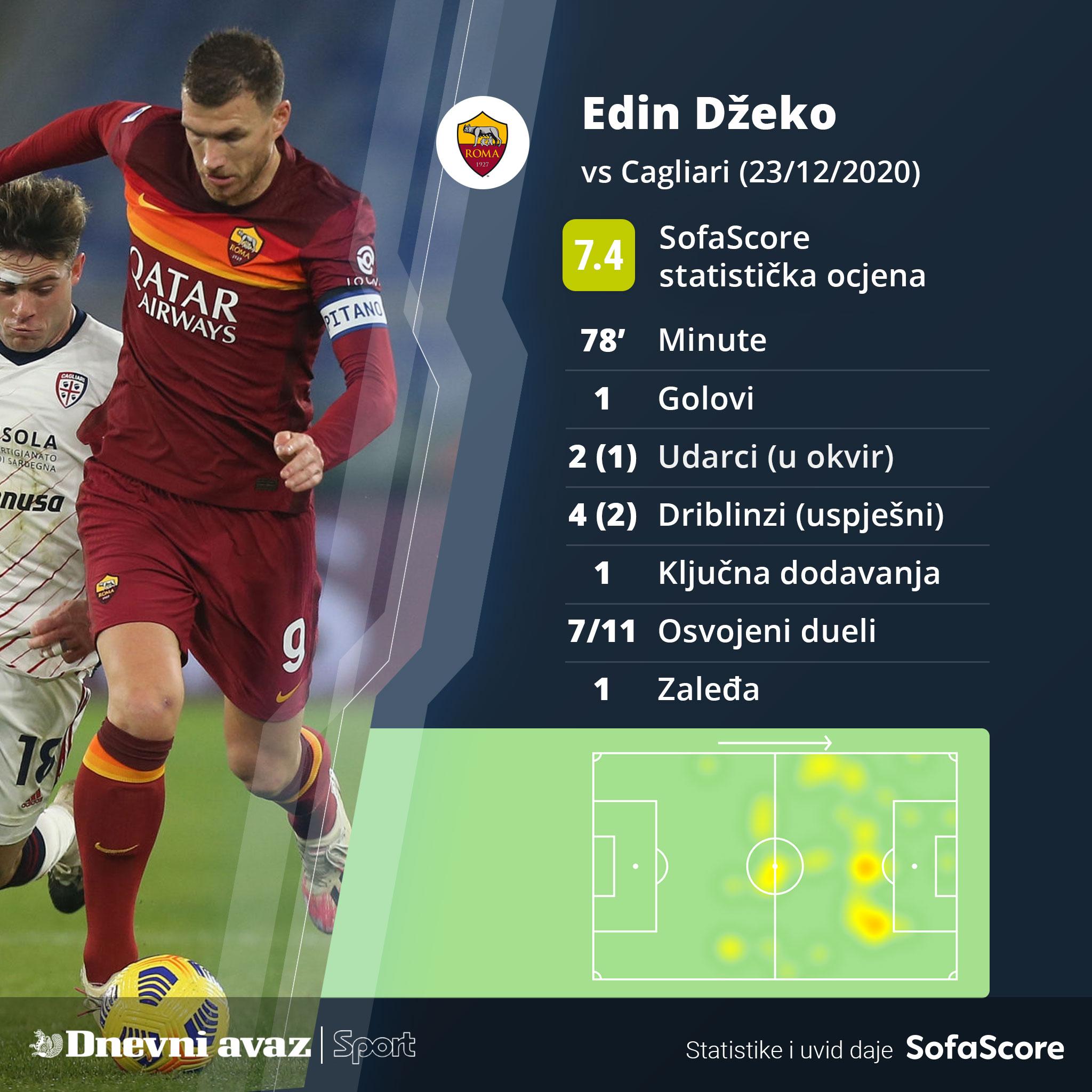 Džekina statistika - Avaz