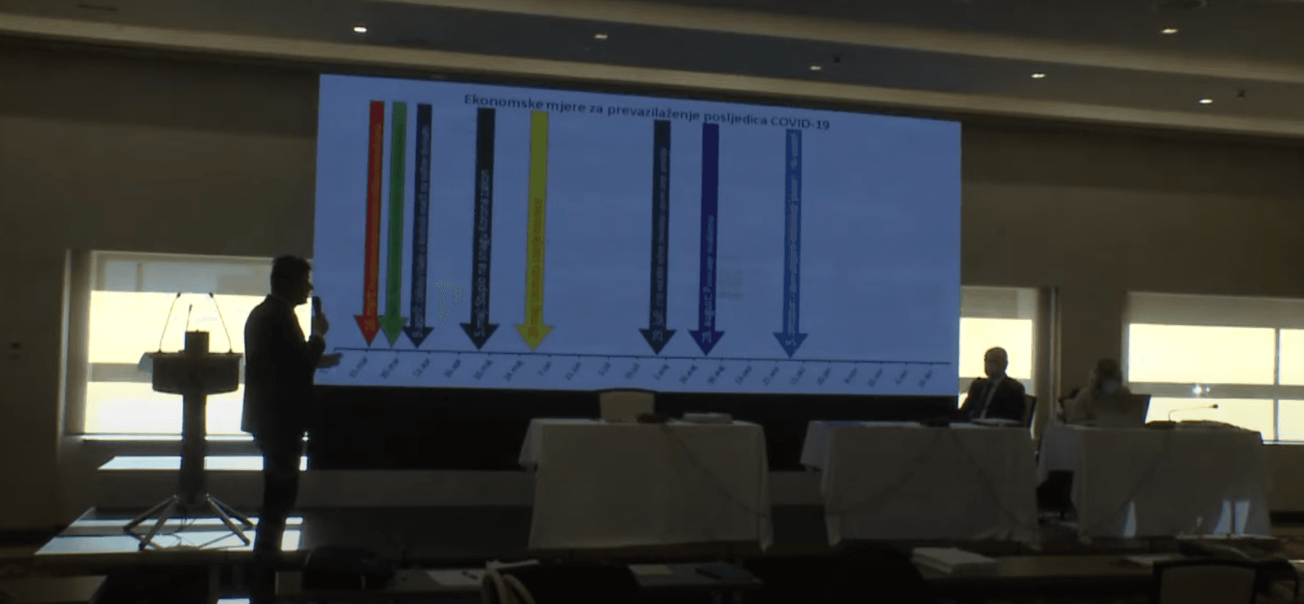 Novalić: Suočeni smo s recesijom, na kraju 2021. bit ćemo dužni 6,3 milijardi KM