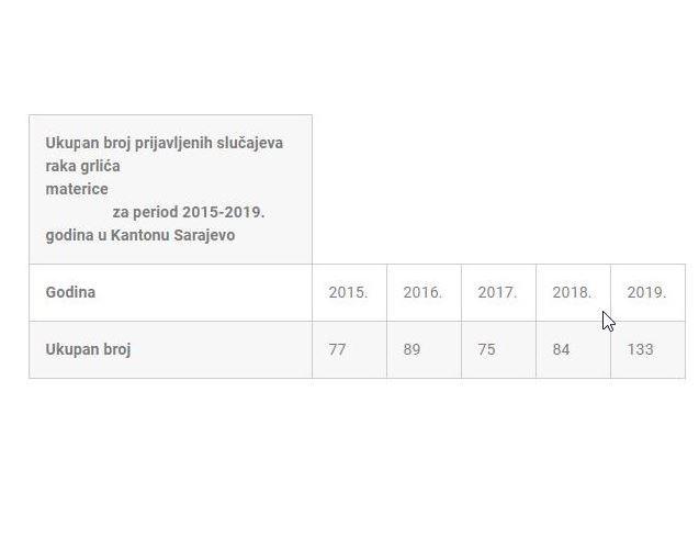 Ukupan broj prijavljenih slučajeva - Avaz