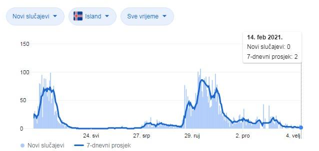 Epidemiološka situacija povoljna - Avaz