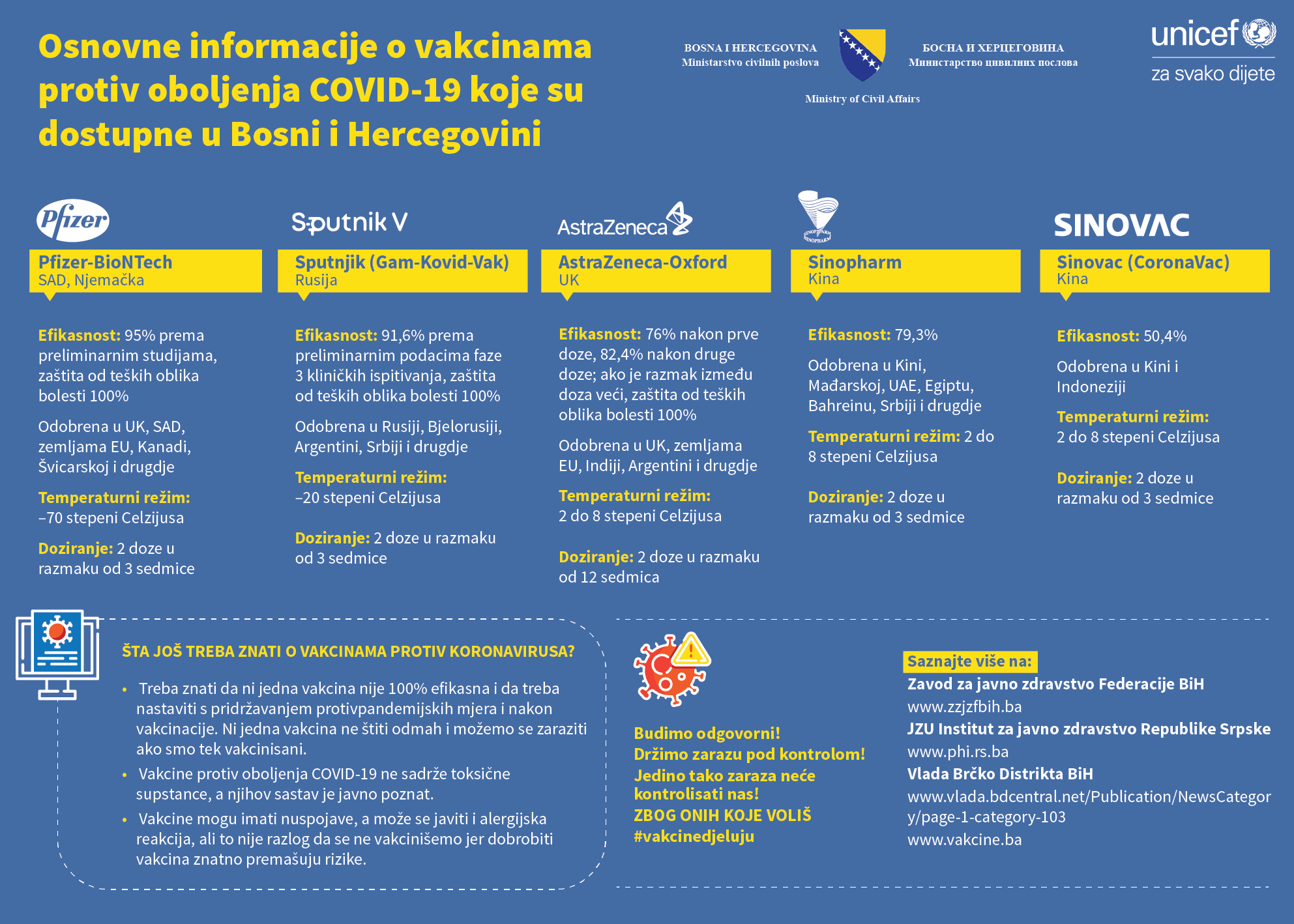 Informativni plakat o vakcinama protiv koronavirusa koje su dostupne u BiH - Avaz