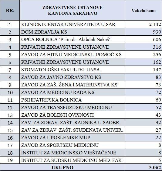 Tabelarni prikaz - Avaz