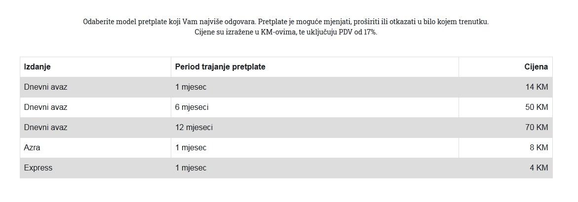 Modeli pretplate - Avaz