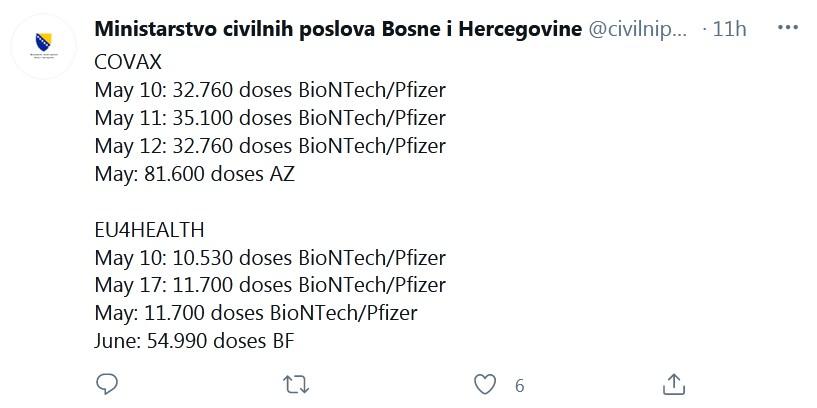 Iz mehanizma COVAX u utorak se očekuje isporuka 35.100 doza - Avaz