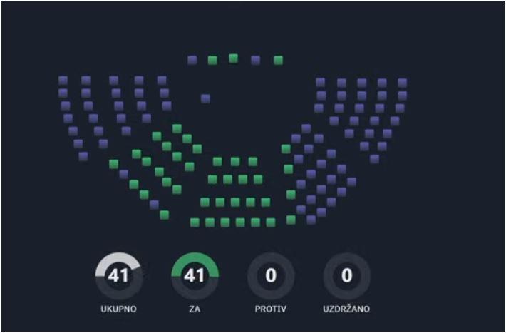 Crna Gora: Prihvaćene izmjene i dopune Zakona o državnom tužilaštvu - Avaz