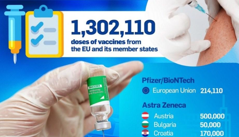 U Bosnu i Hercegovinu stiglo još 18.720 "Pfizer" vakcina