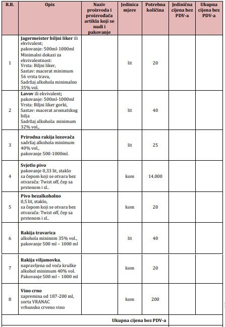 Faksimil specifikacije nabavke - Avaz