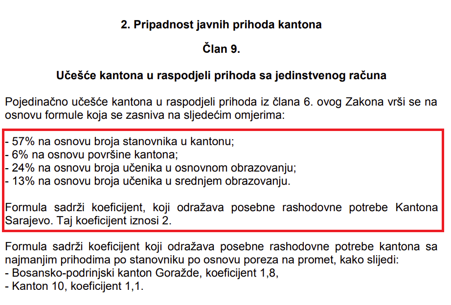 Način raspodjele prihoda - Avaz