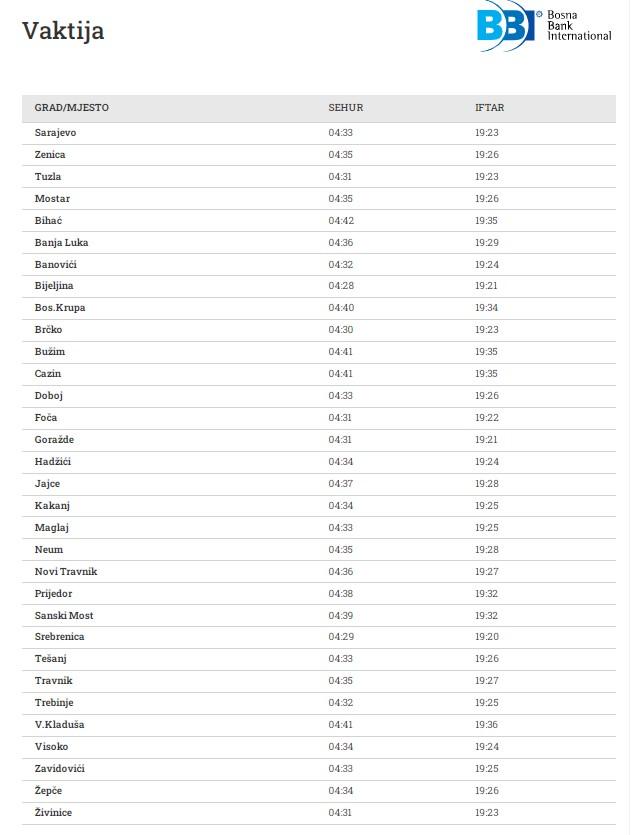 Vrijeme iftara u svim bh. gradovima - Avaz