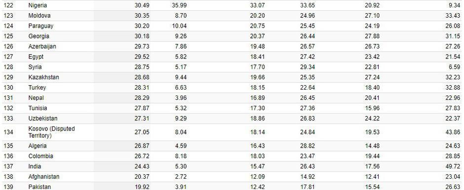 Objavljena statistika - Avaz