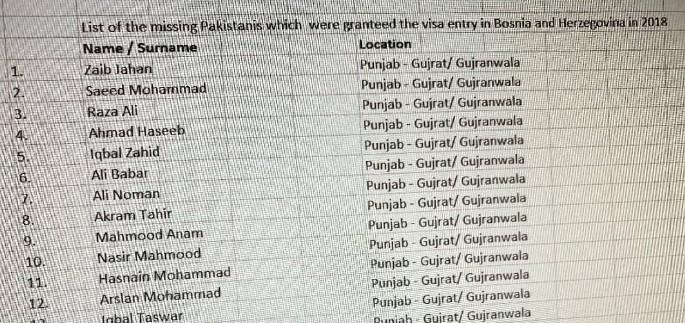 Spisak nekih od nestalih Pakistanaca - Avaz