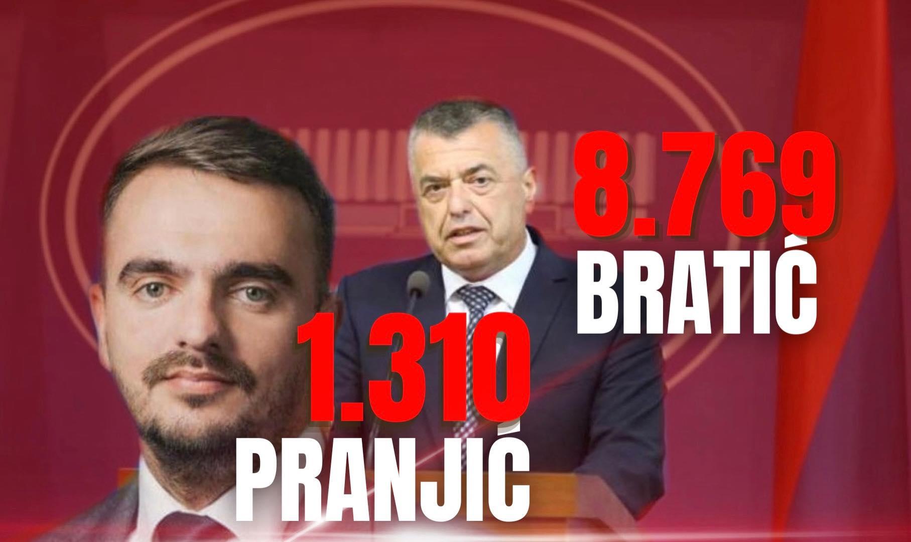 Ko će biti potpredsjednici RS-a: Bratić i Pranjić u prednosti