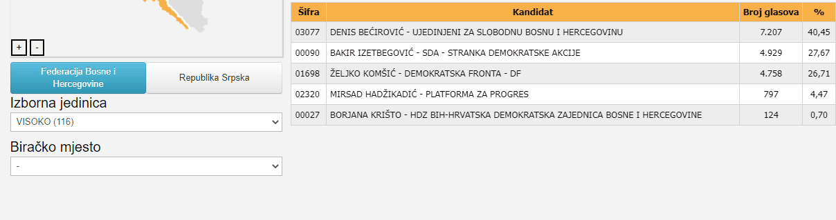 Glasanje u Visokom za Predsjedništvo BiH 2022. godine - Avaz