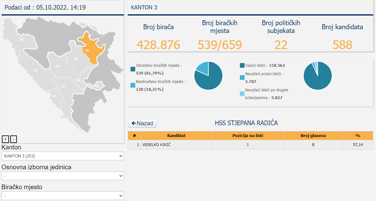 Negativni rekorder za Skupštinu TK - Avaz