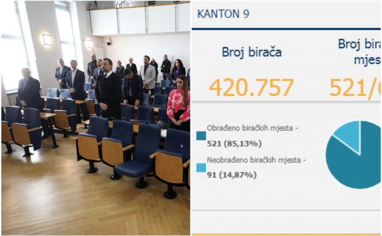 Sarajevo Canton: NiP in the lead, followed by SDA and SDP - Avaz