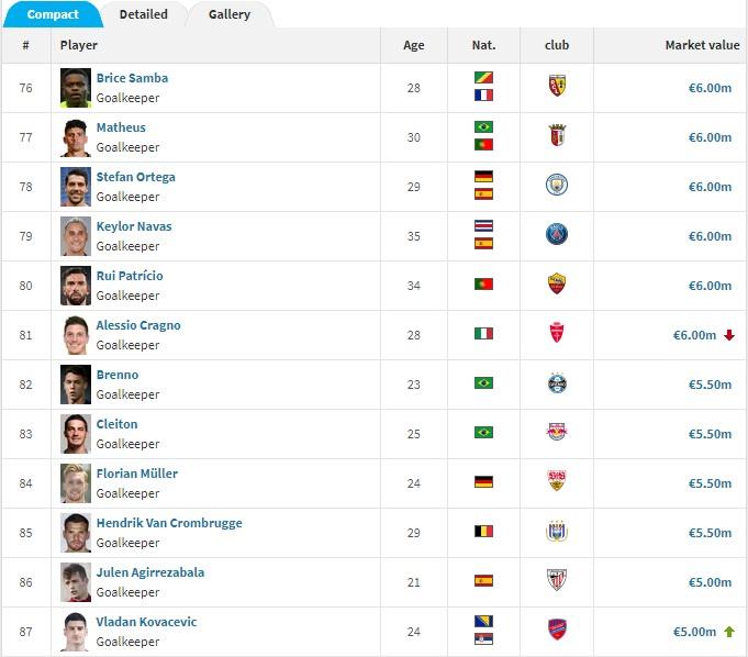 Transfermarkt: Kovačeviću porasla cijena - Avaz