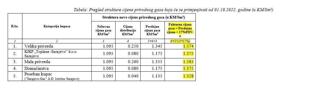 Tabelarni prikaz - Avaz