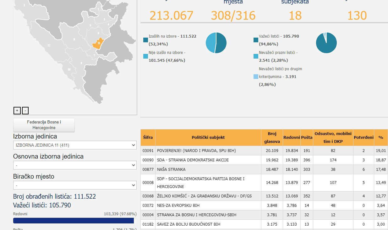 Izborna jedinica 11 - Avaz